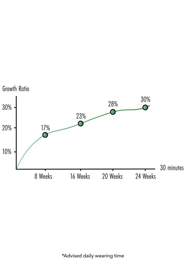 Penis Growth Training Basic Set
